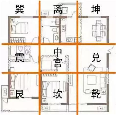 房屋九宮格|如何確定房屋的九宮位？